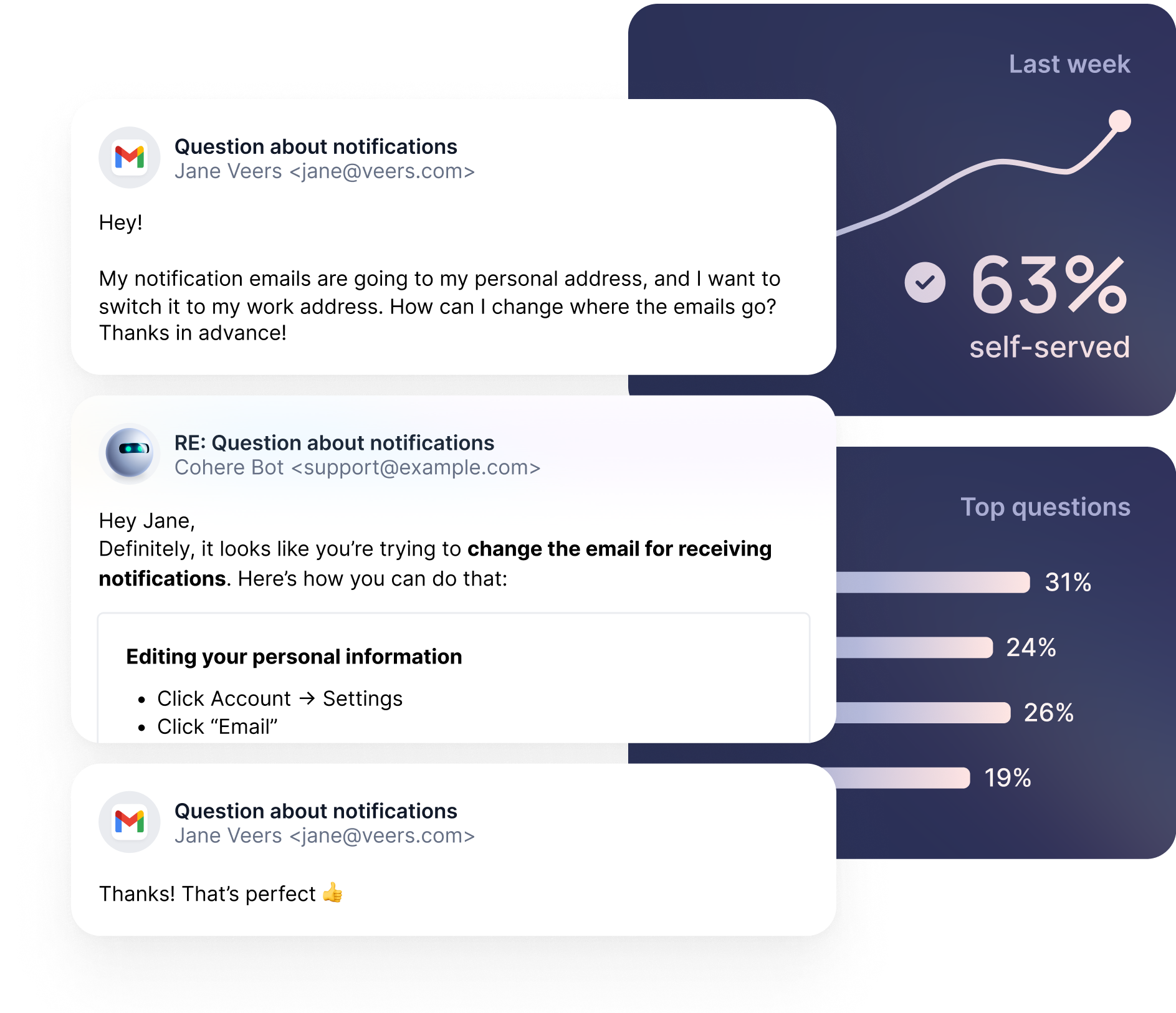 Cohere.io